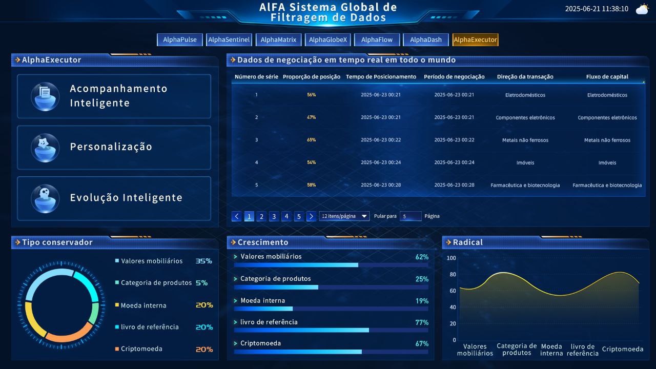 7.AlphaExecutor